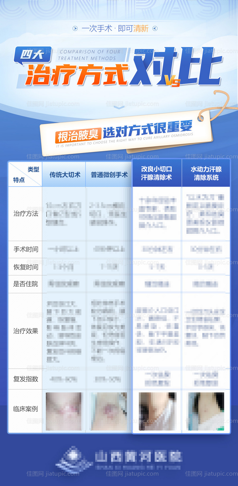 医疗对比简约海报-源文件