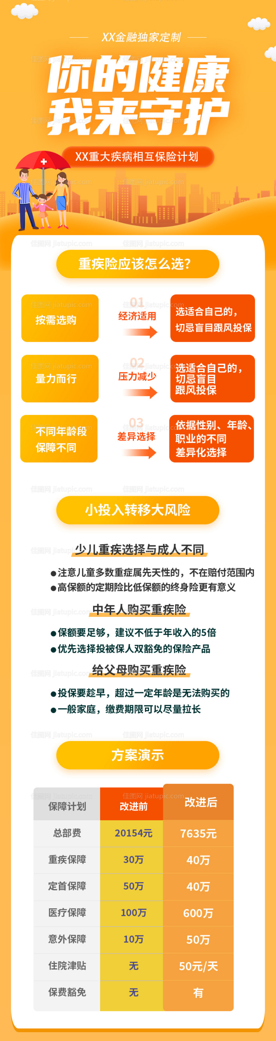 医疗保险电商H5长图-源文件