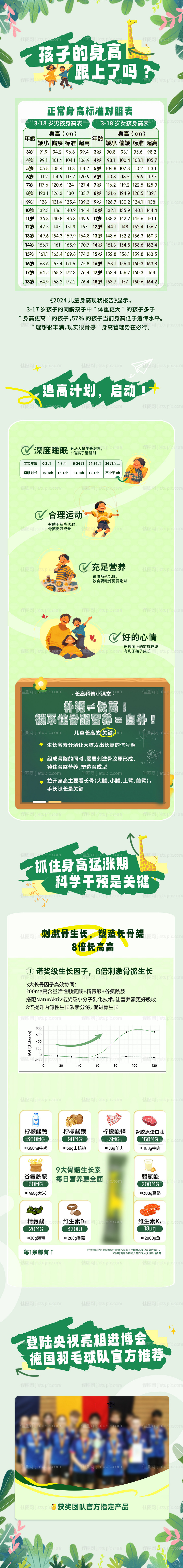 儿童产品长图文-源文件