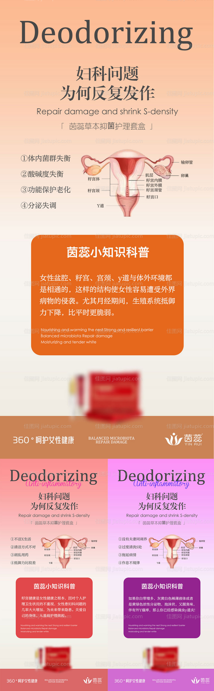 妇科问题为何反反复复海报-源文件