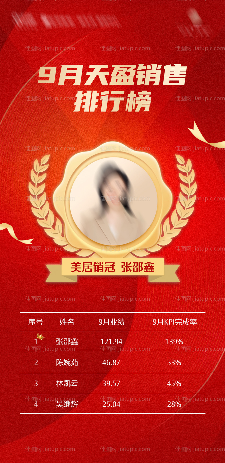 地产销售月度季度年度排行榜-源文件