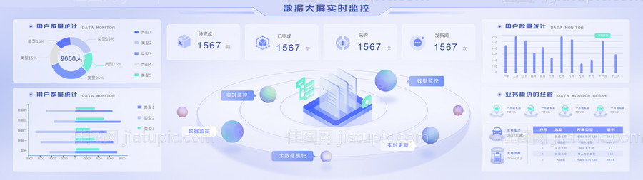 B端可视化数据监控大屏-源文件