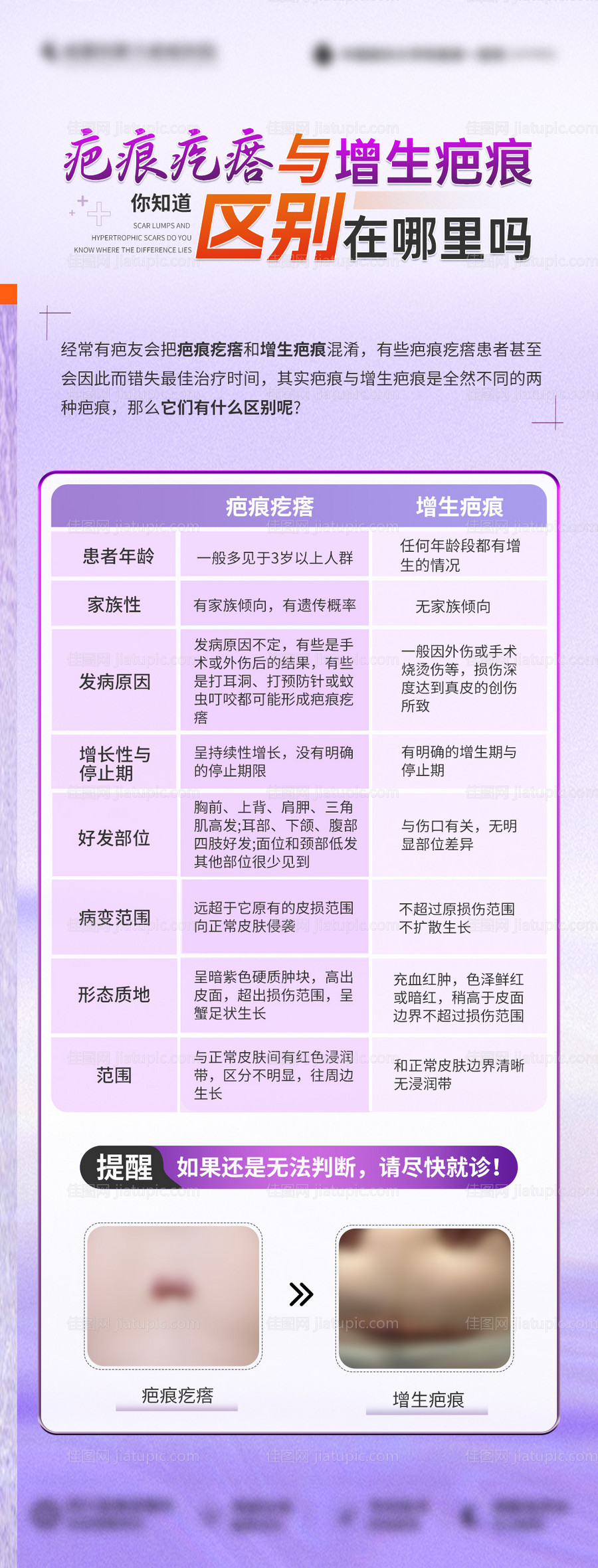 科普技术对比-源文件