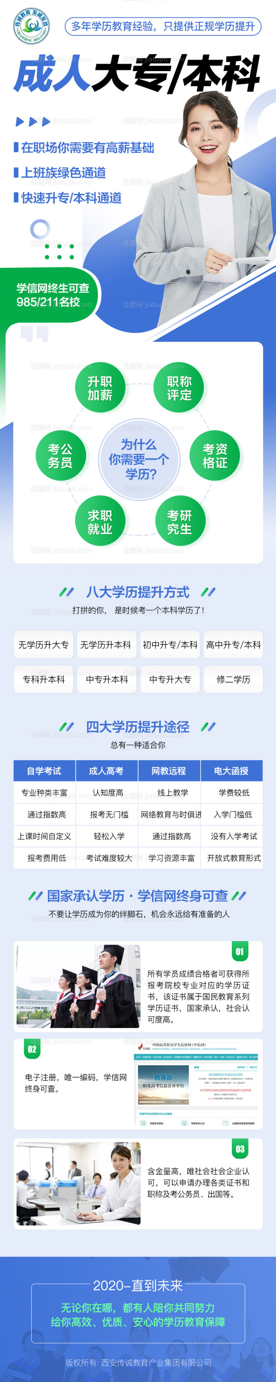 成人教育教育信息流长图专题设计-源文件