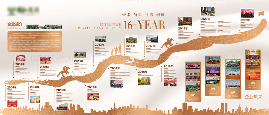 地产企业历程图-源文件