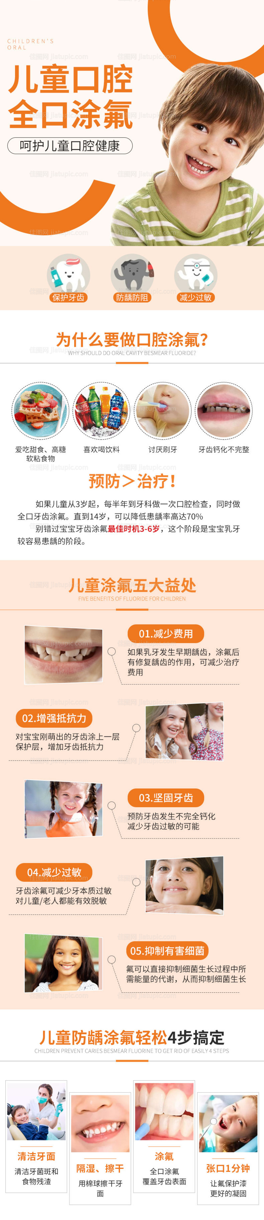 儿童口腔涂氟-源文件