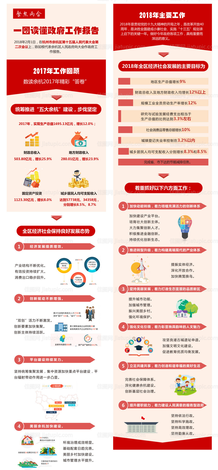 政府工作报告图解长图海报-源文件