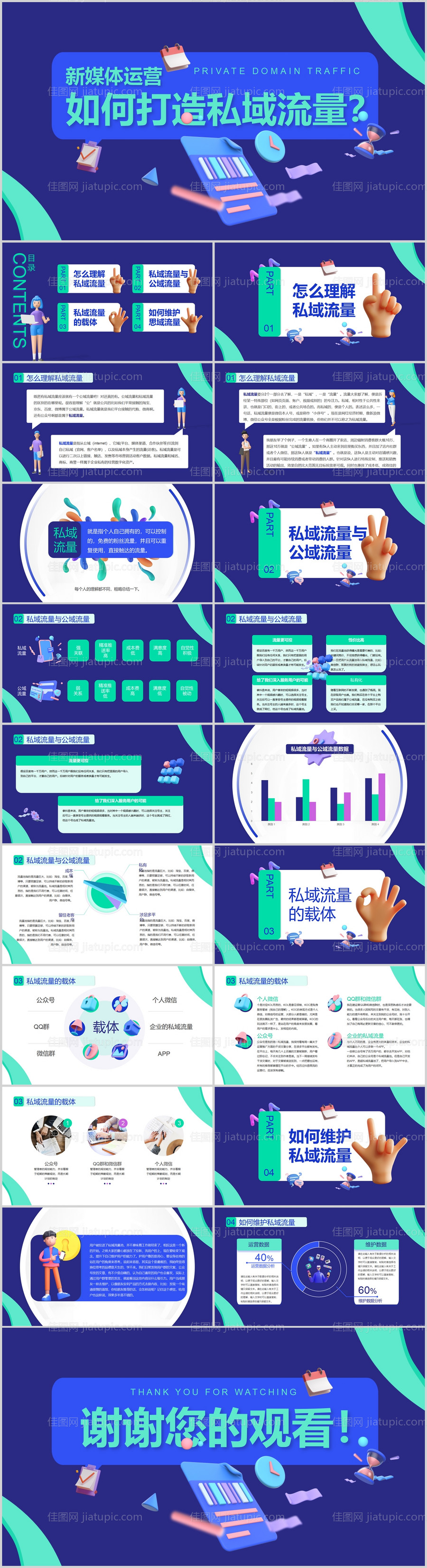 3D立体新媒体运营私域流量搭建PPT-源文件