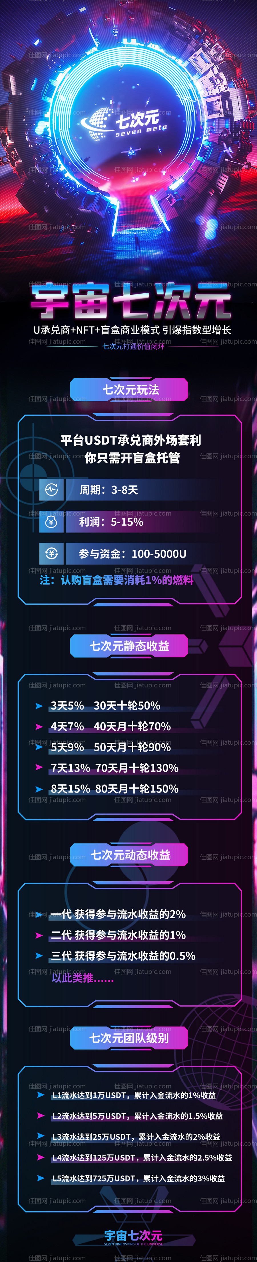 区块链科幻长图海报-源文件