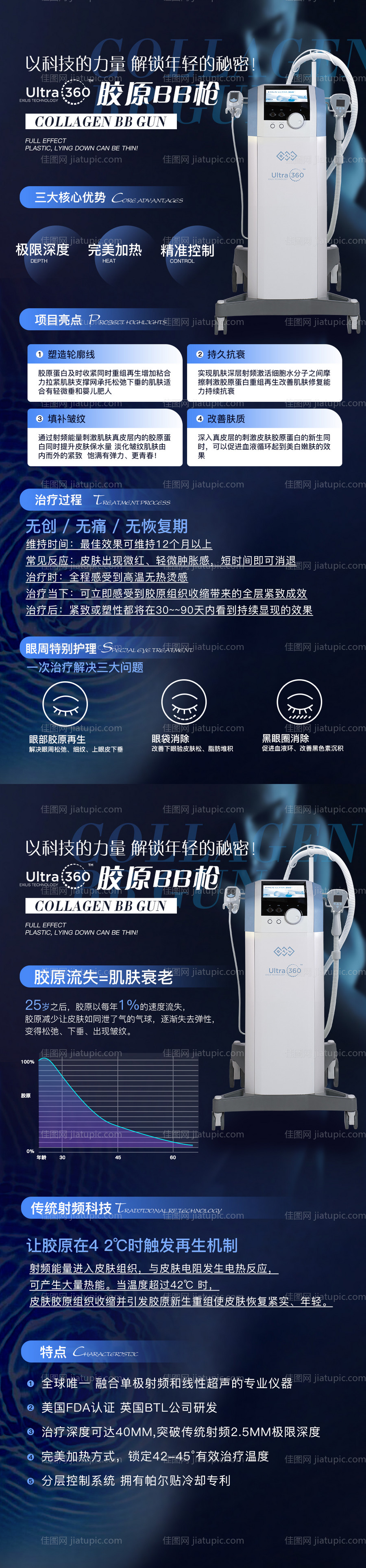 医美仪器海报-源文件