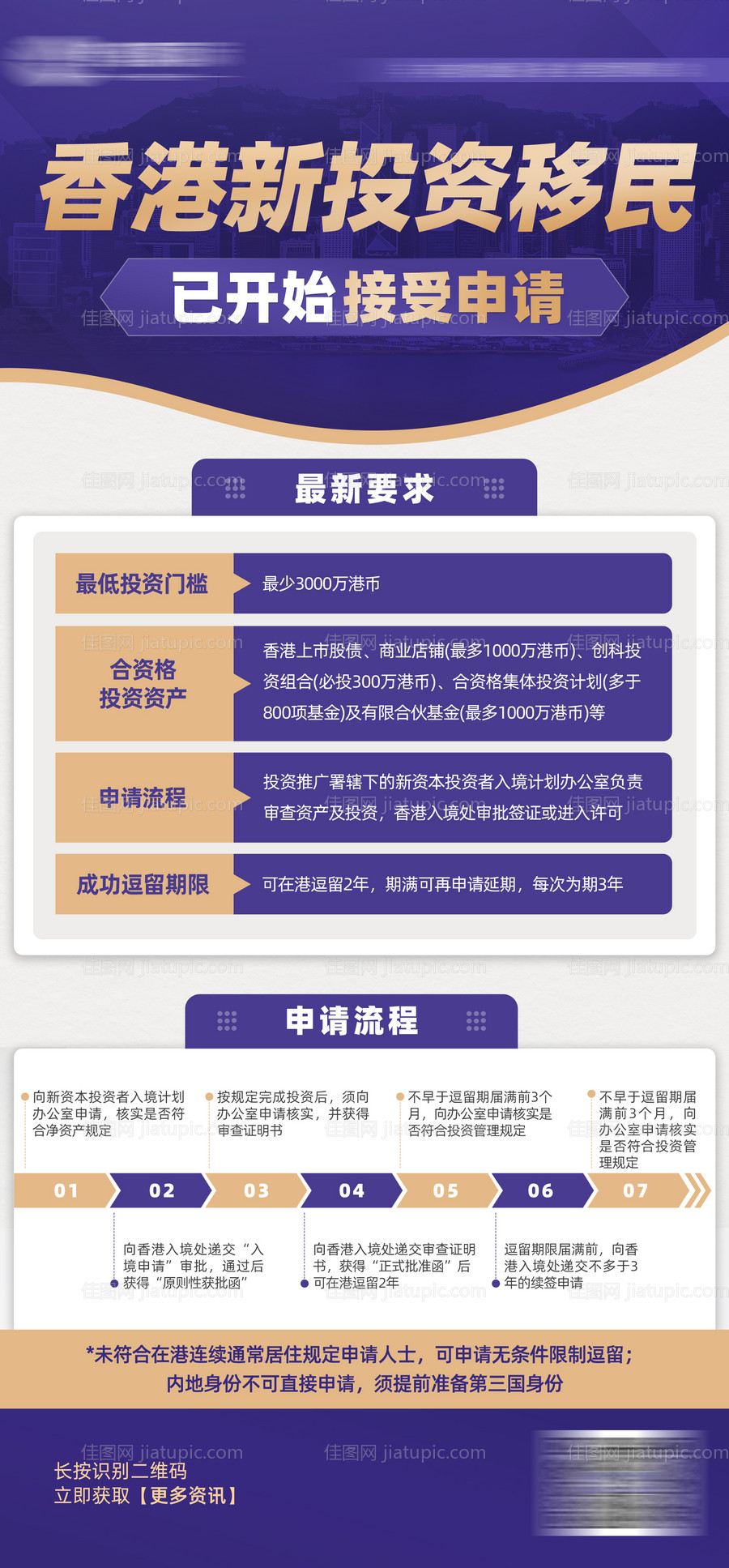 留学教育移民海报-源文件