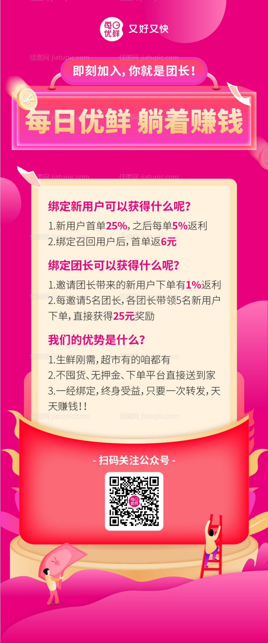 邀请好友分红领现金活动长图h5-源文件