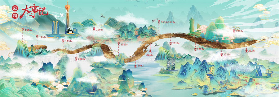 公司大事记海报-源文件