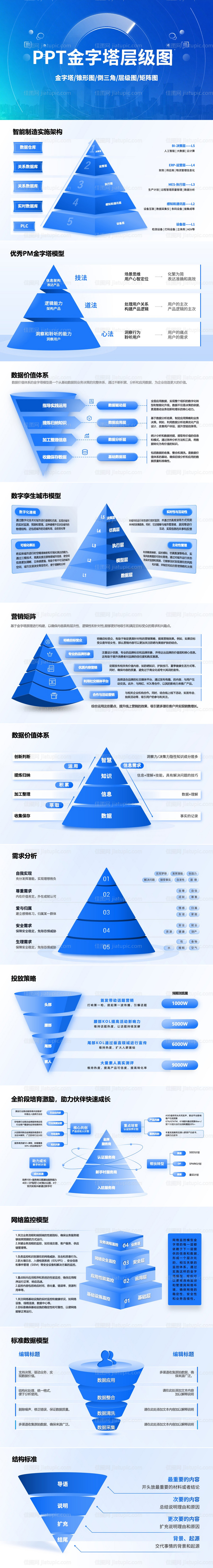 PPT金字塔层级图锥形图逻辑图素材-源文件