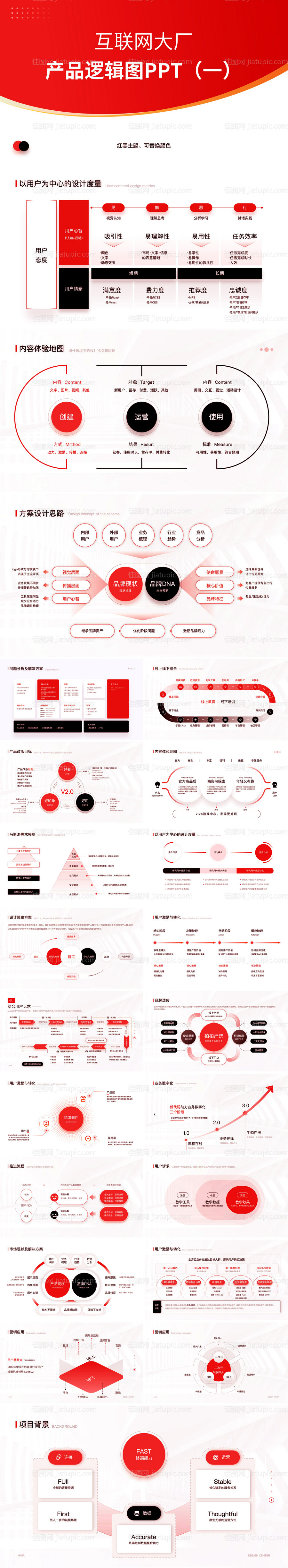 互联网大厂产品逻辑图流程图ppt-源文件