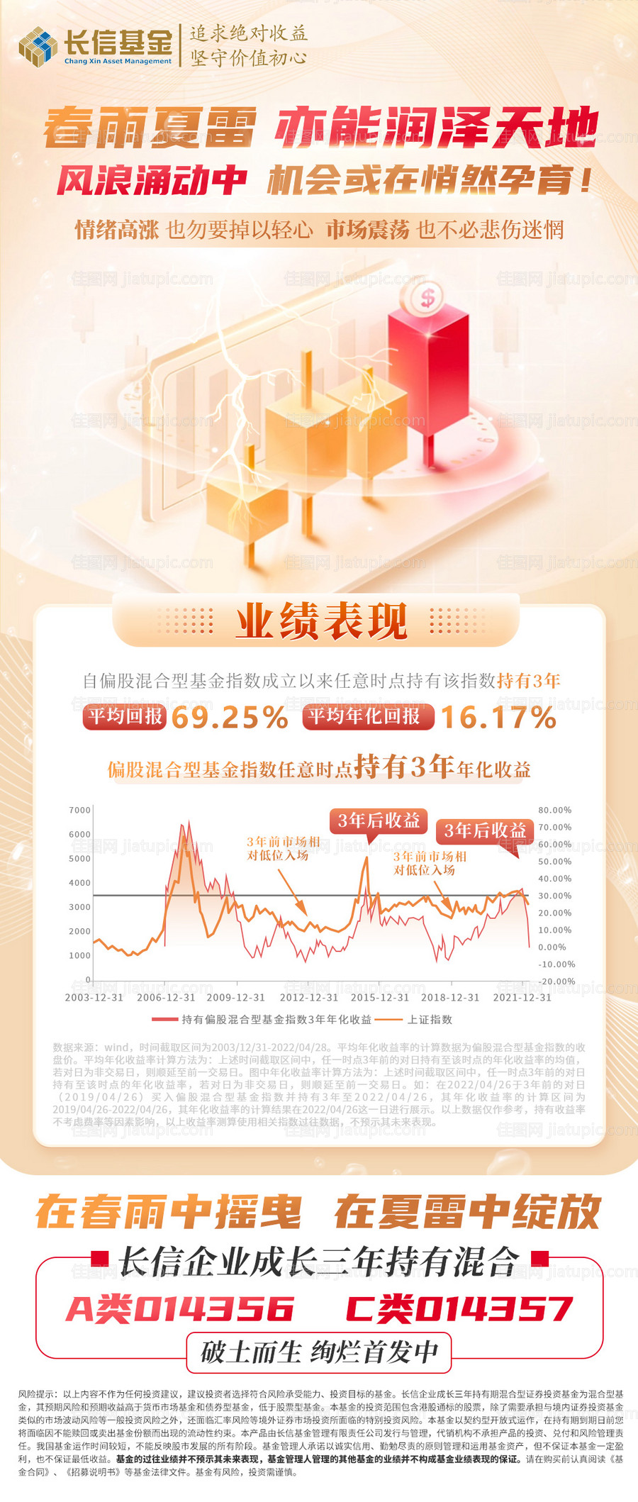 基金质感海报-源文件