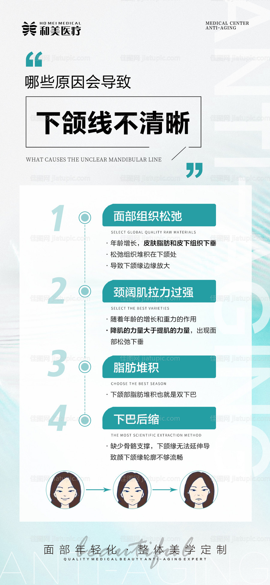 下颌线科普海报-源文件