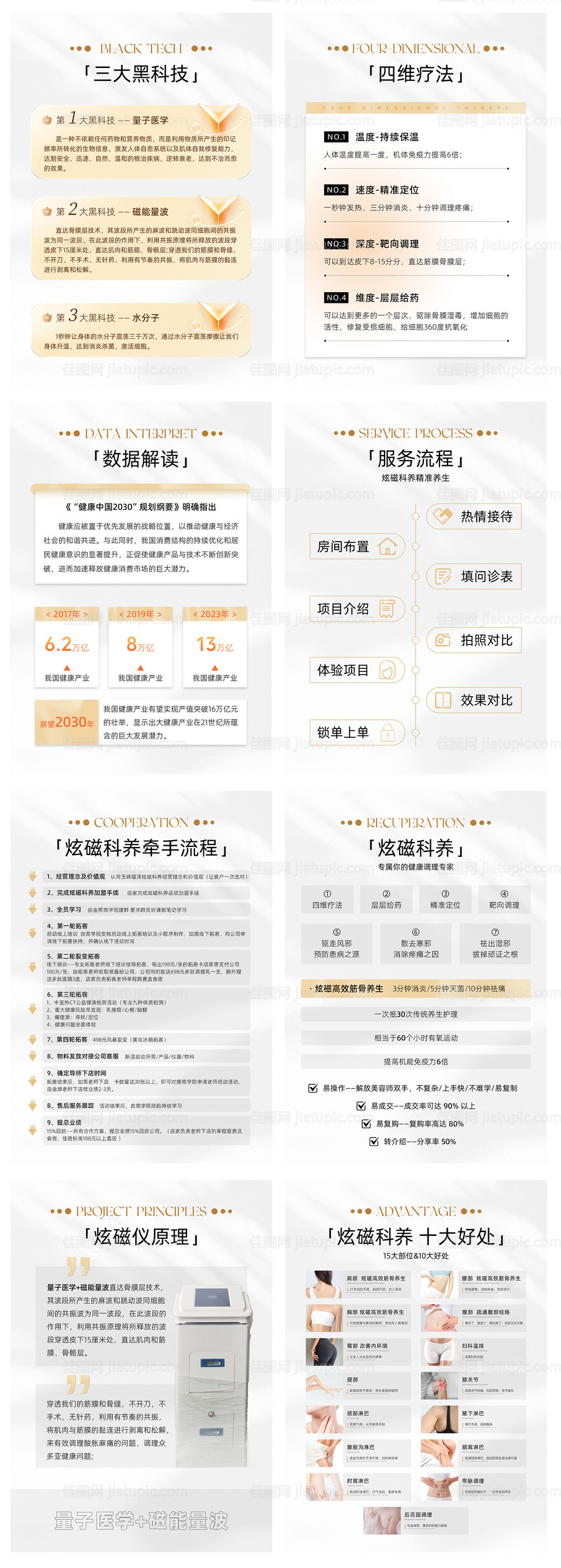 医美项目介绍流程图-源文件