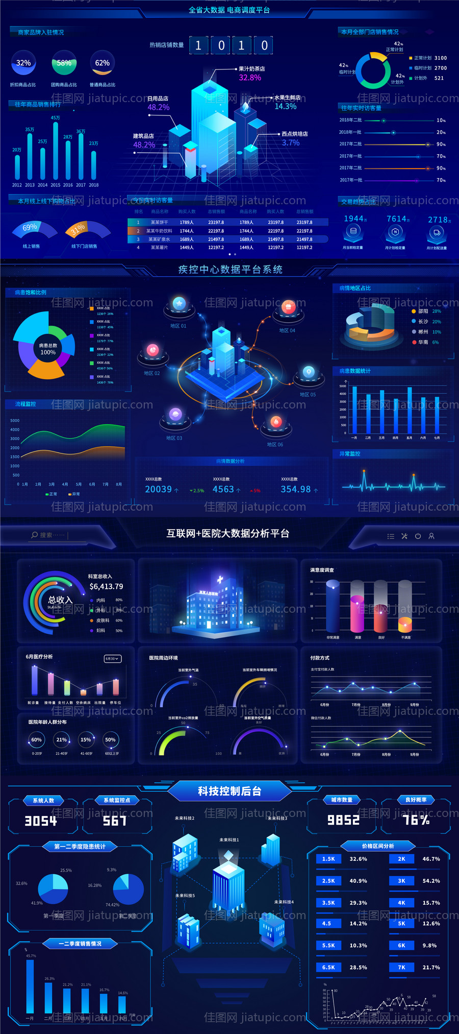 疾控中心数据平台系统软件UI界面 -源文件
