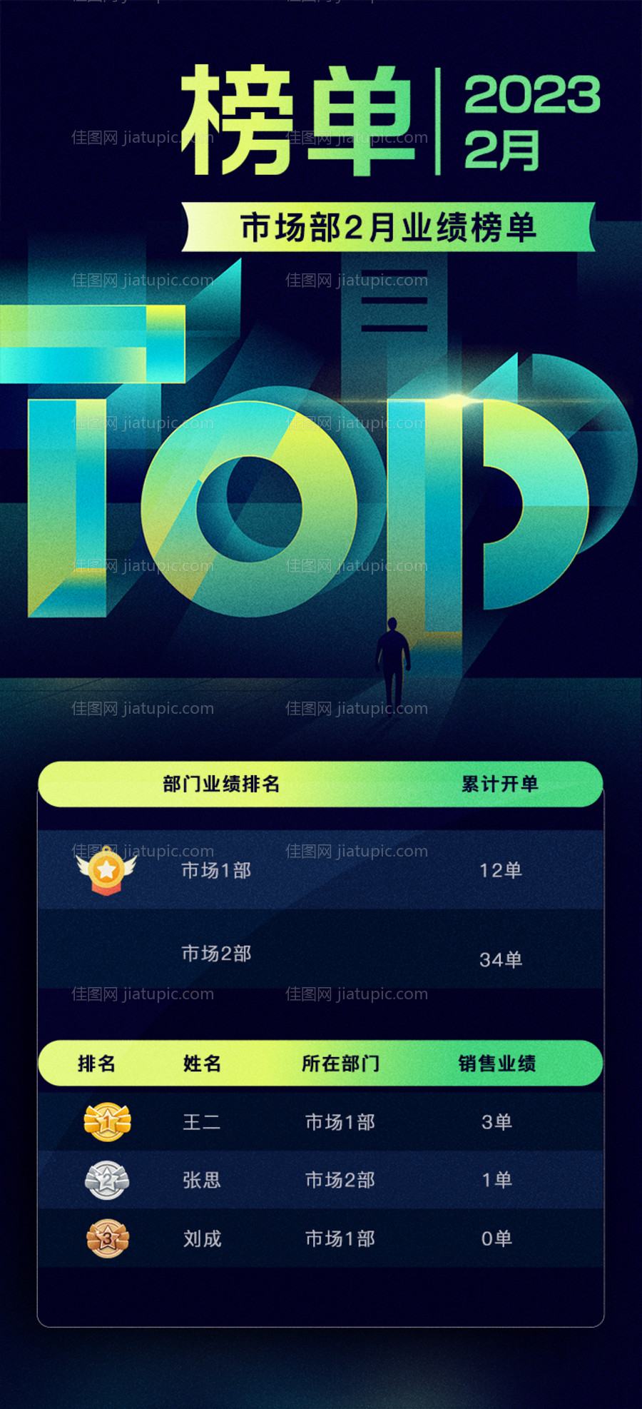 业绩排名榜单-源文件