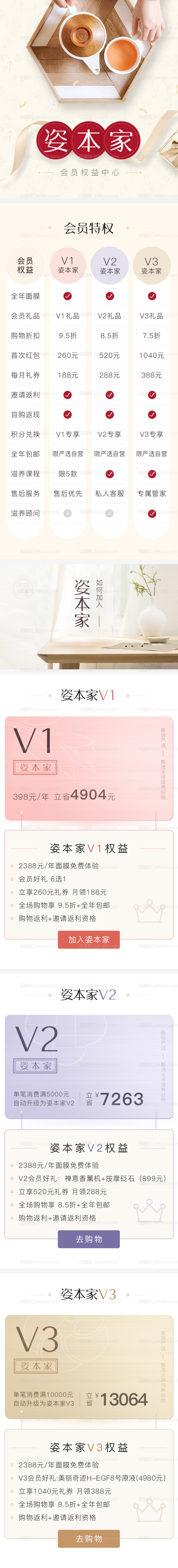 医美类目会员权益中心专题页-源文件