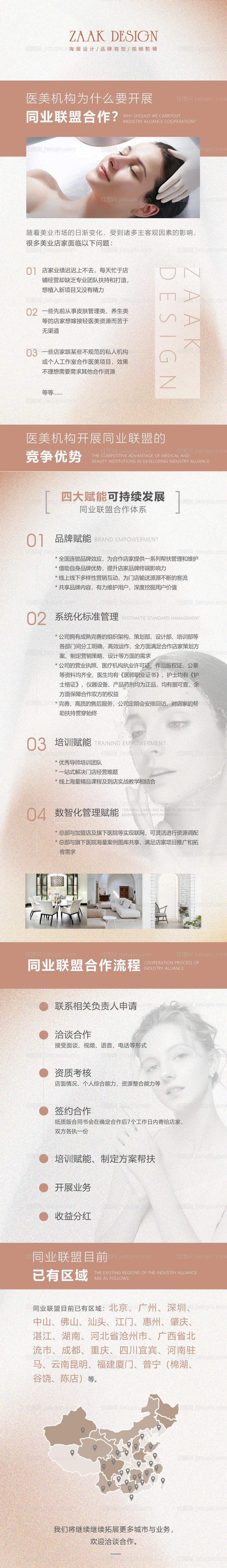 美业核心版图简介长图-源文件