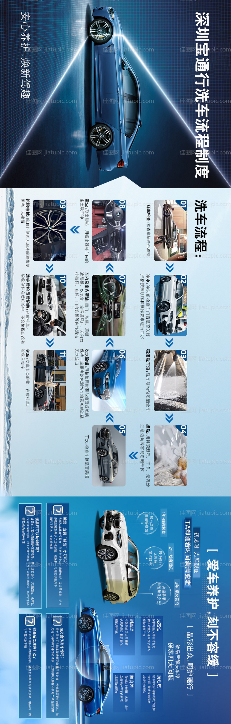 洗车房洗车流程标准-源文件