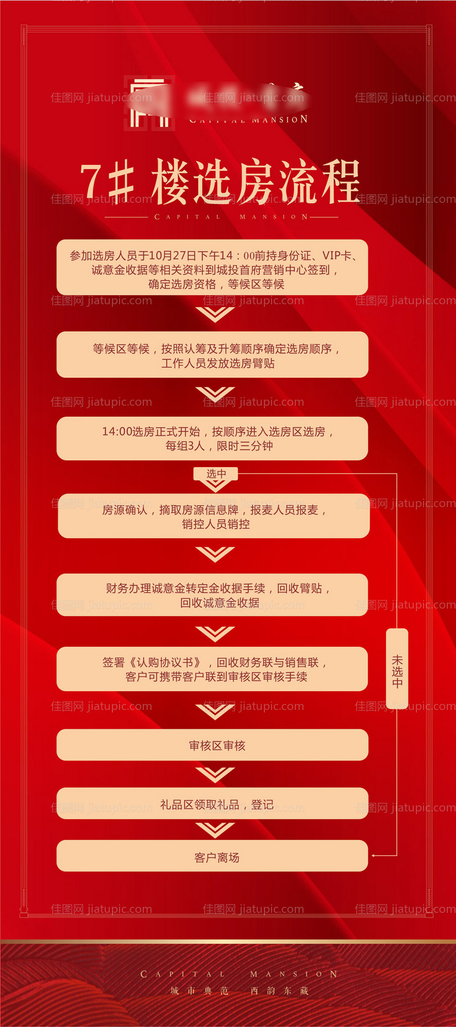 地产选房流程展架-源文件