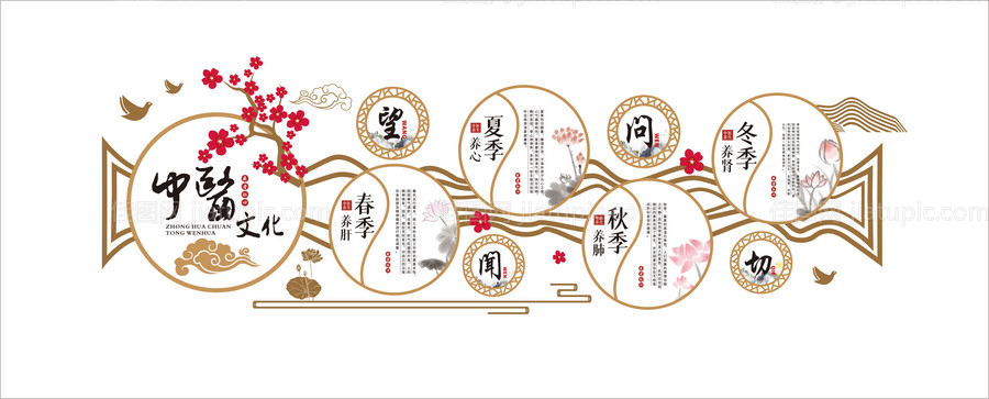 中式圆盘传统中医文化墙-源文件