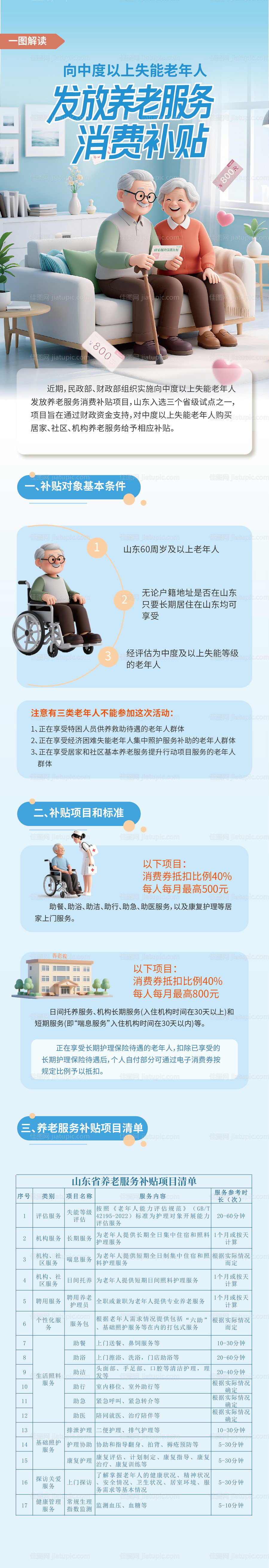 养老服务消费补贴-源文件