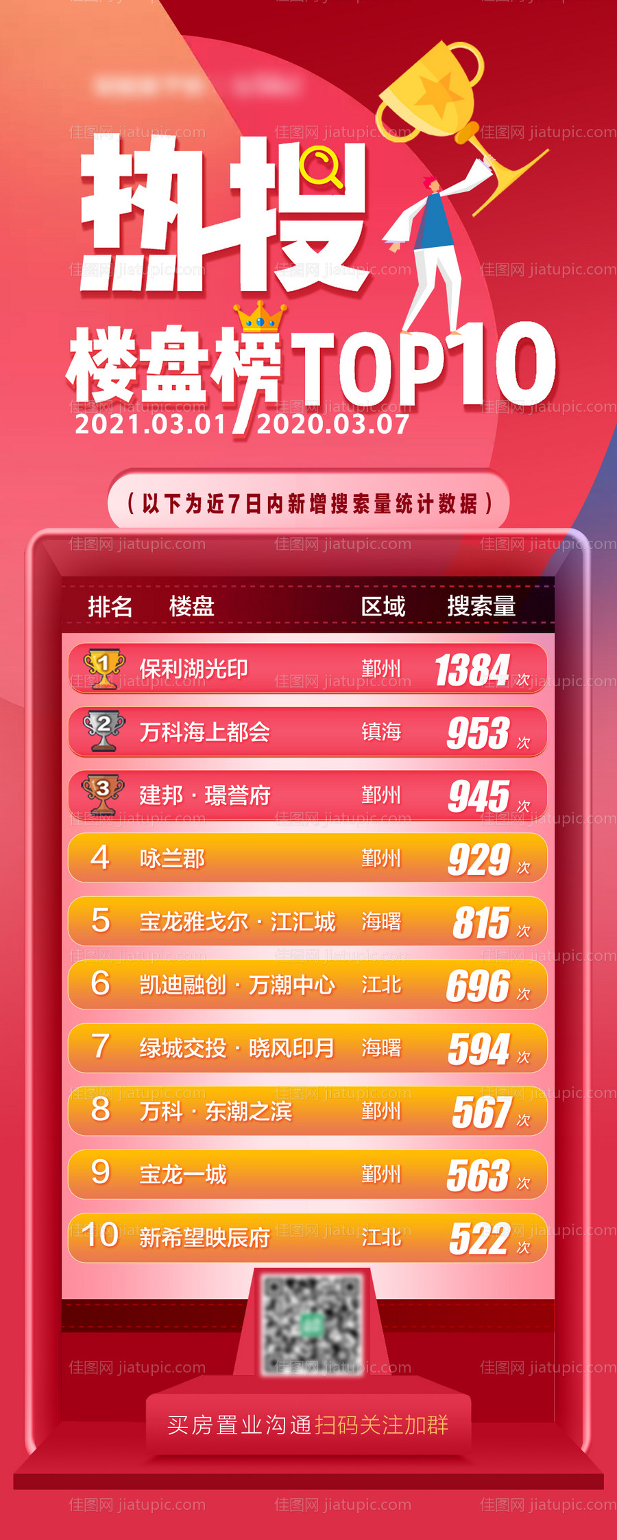 2021年热搜楼盘榜单新海报-源文件
