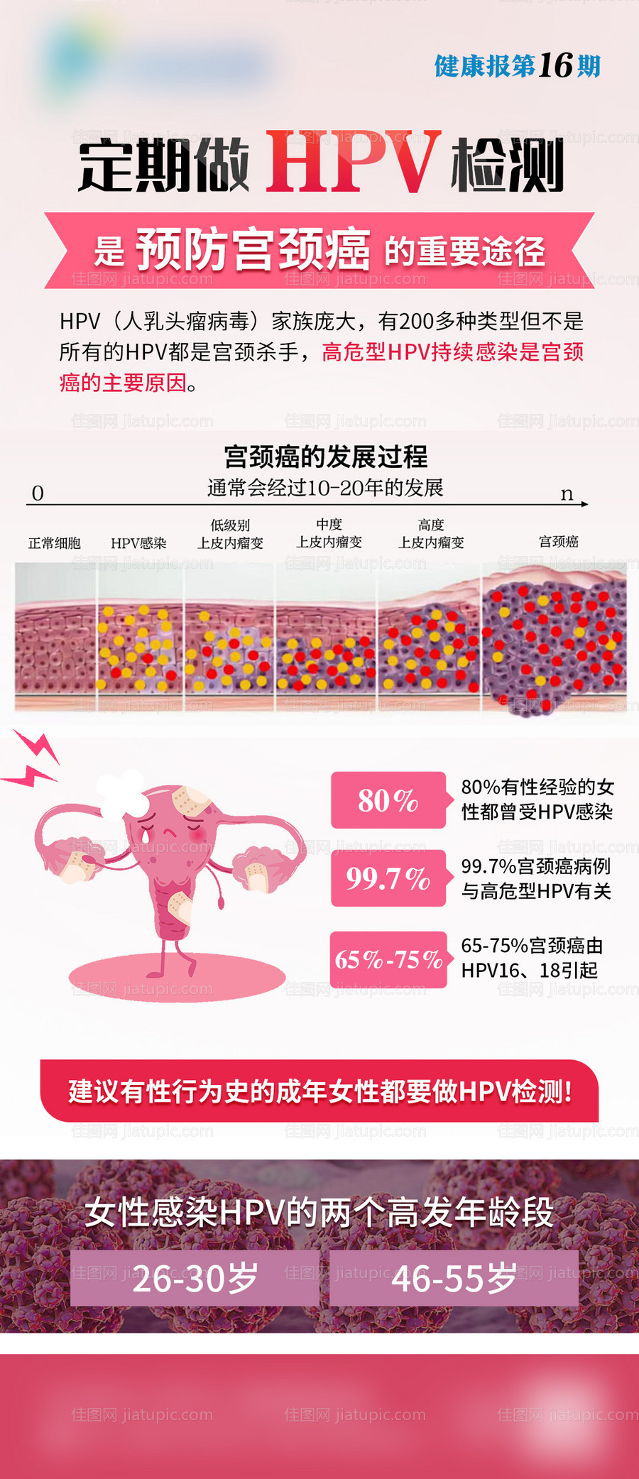 医疗科普海报-源文件