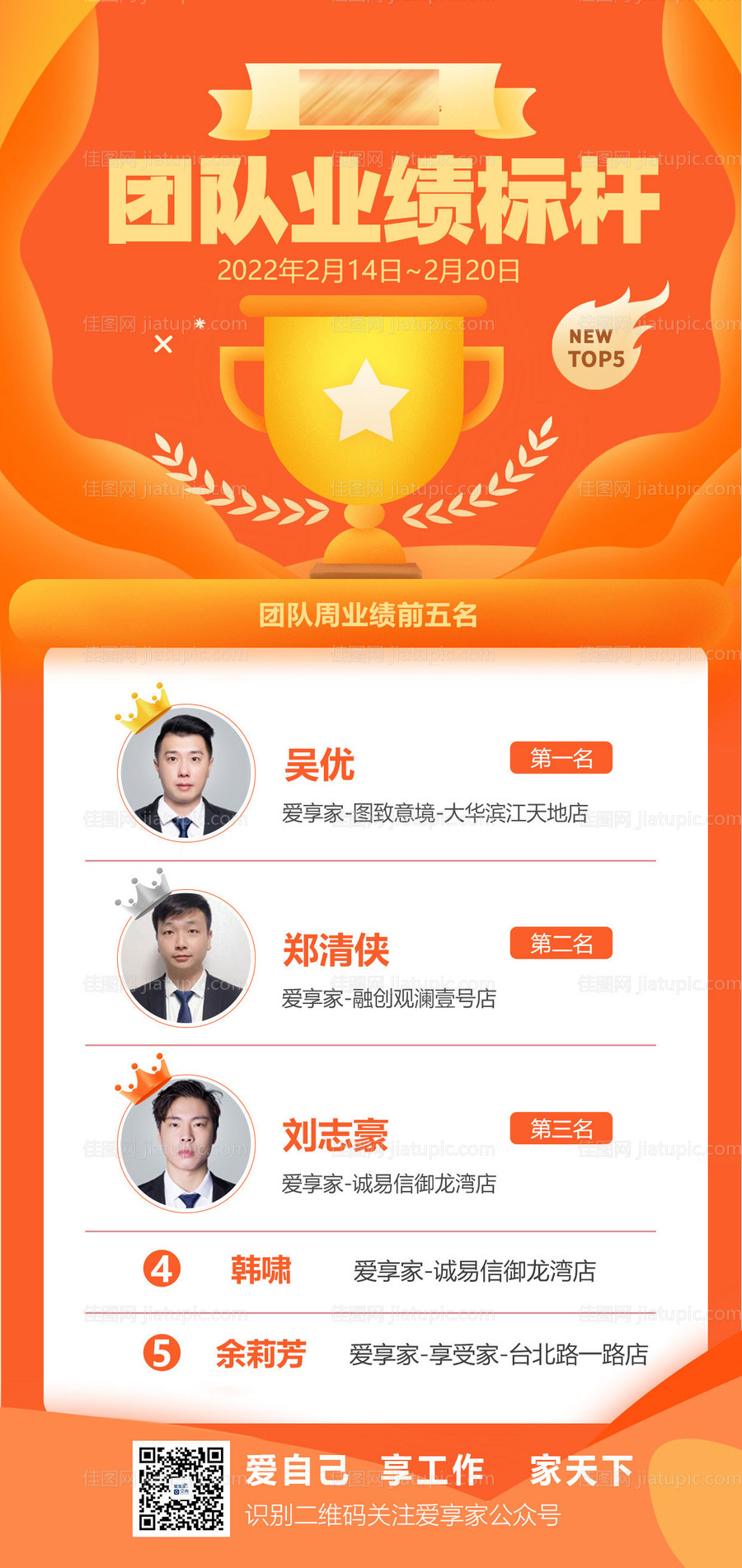 业绩排名榜-源文件