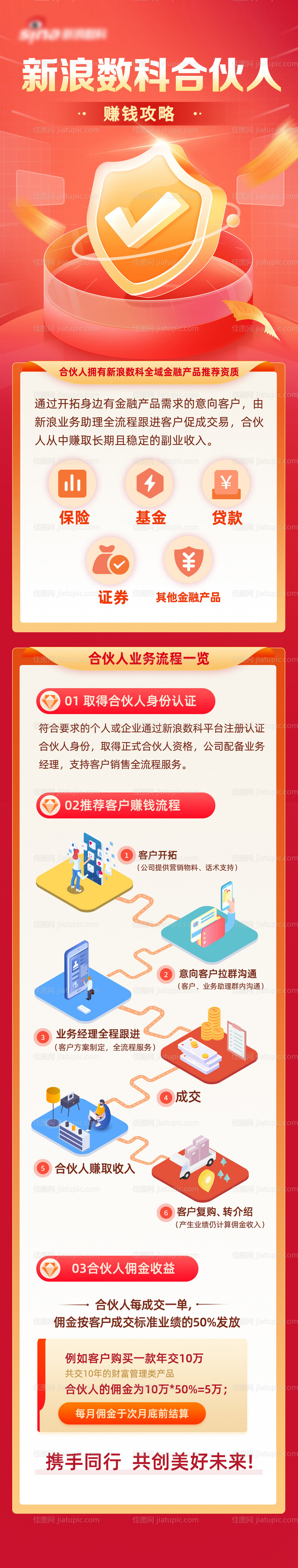 金融投资理财长图海报-源文件