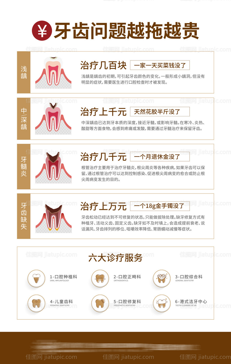 牙齿问题海报-源文件