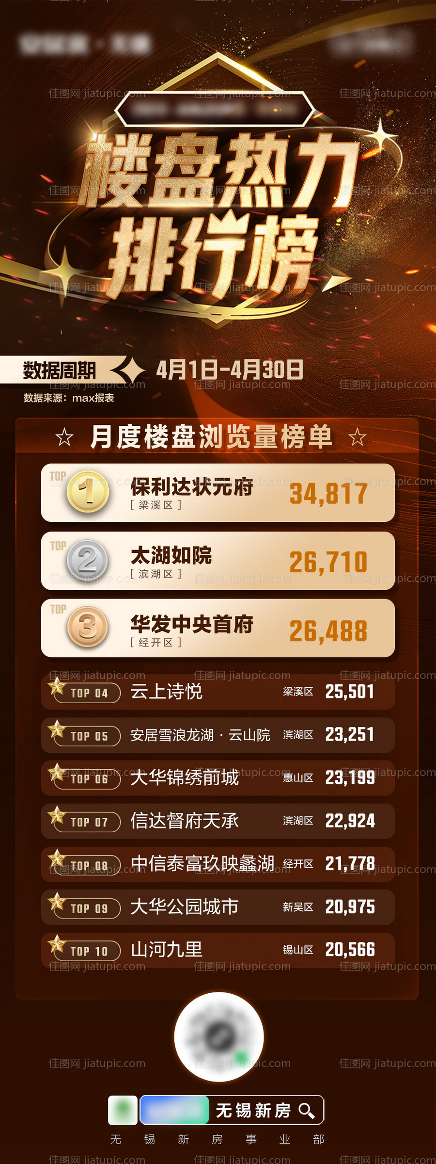 楼盘排行榜海报-源文件