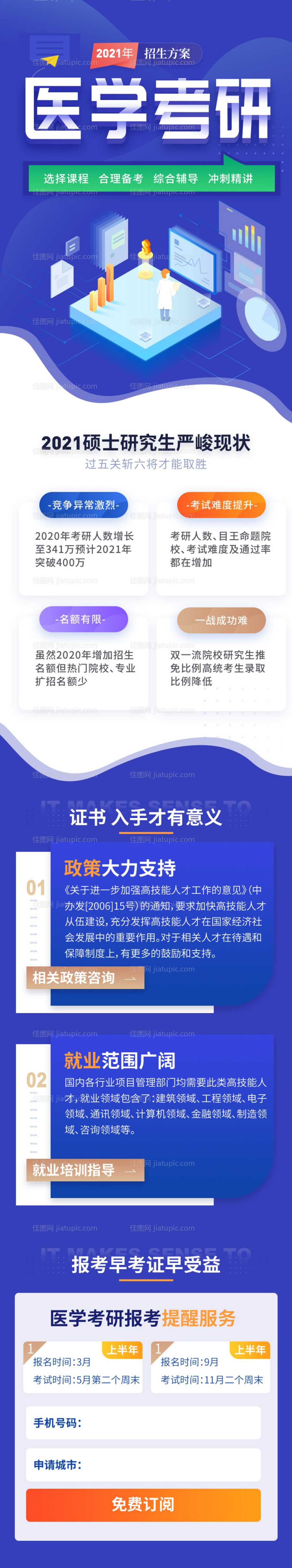 医学考研课程辅导h5长图-源文件