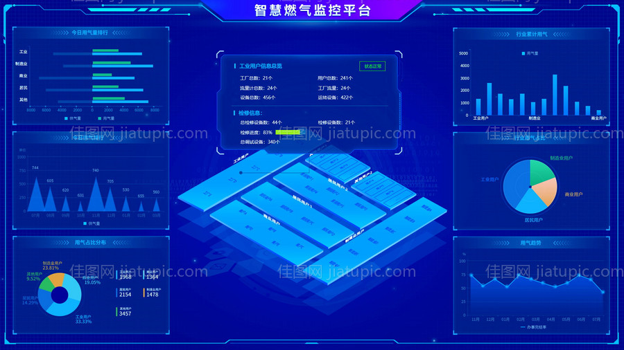 智慧燃气大数据可视化平台-源文件