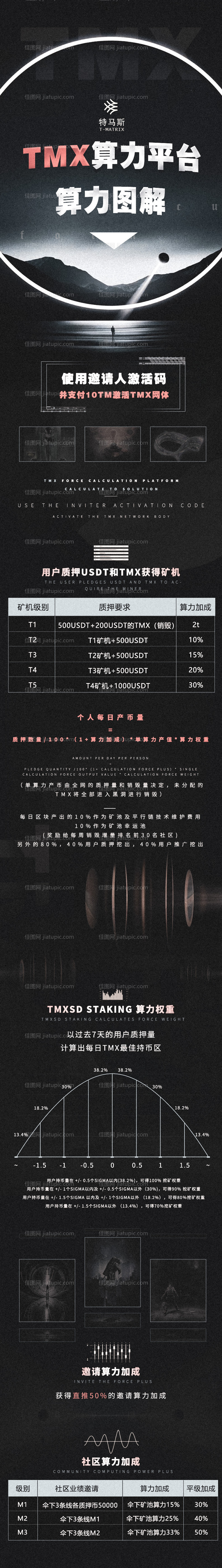 区块链算力平台暗黑风长图 -源文件