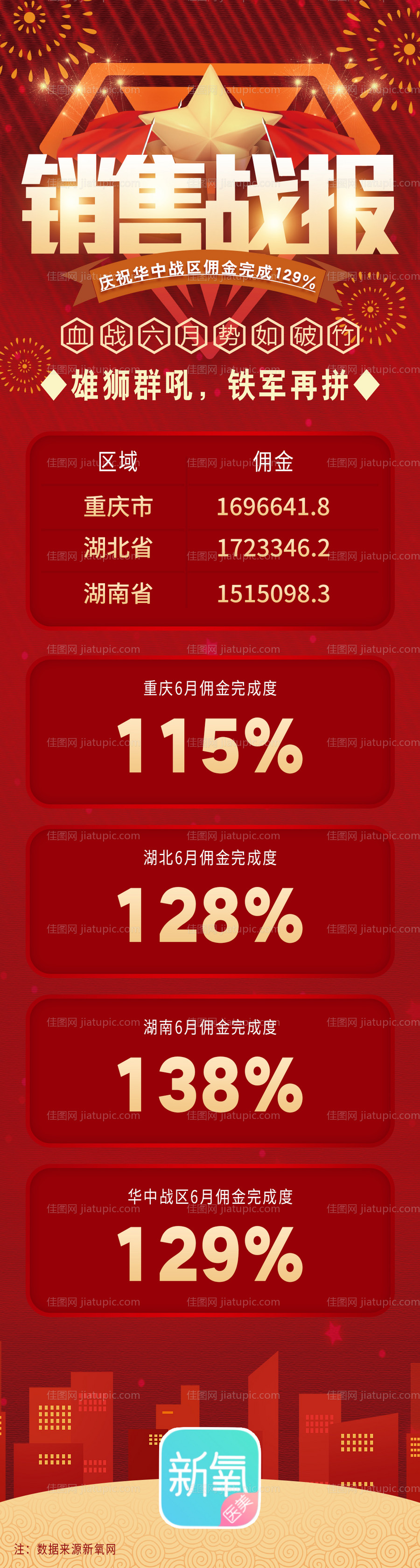 销售战报专题页H5长图海报-源文件