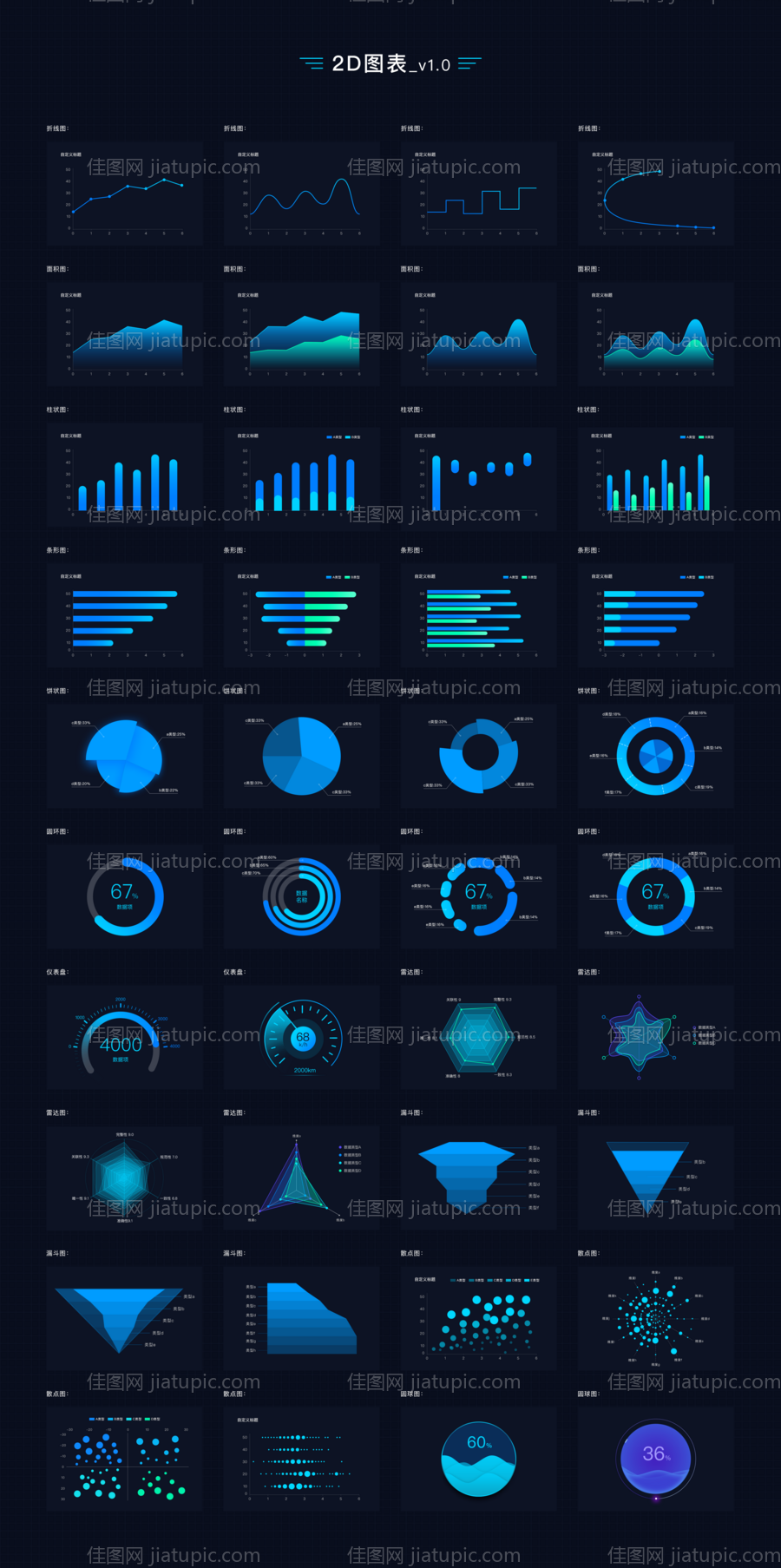 数据可视化图表组件库-源文件