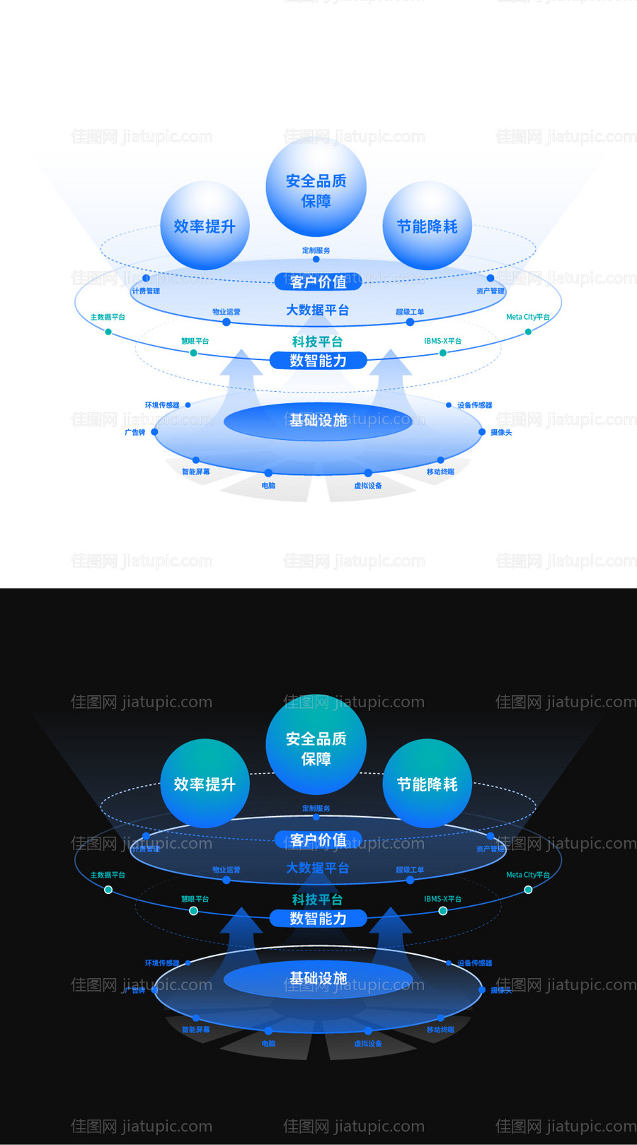 3D图信息表（EPS用AI打开）-源文件