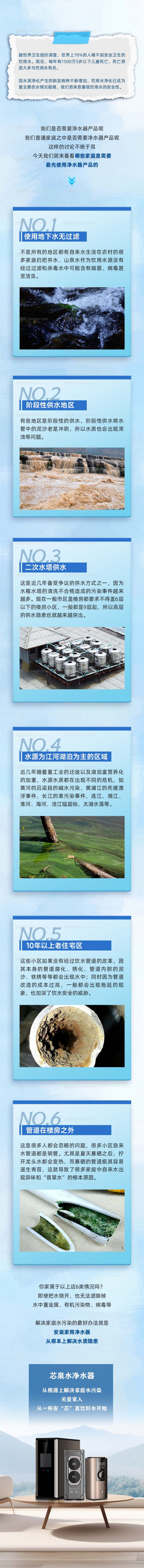 净水器科普推长图专题设计-源文件