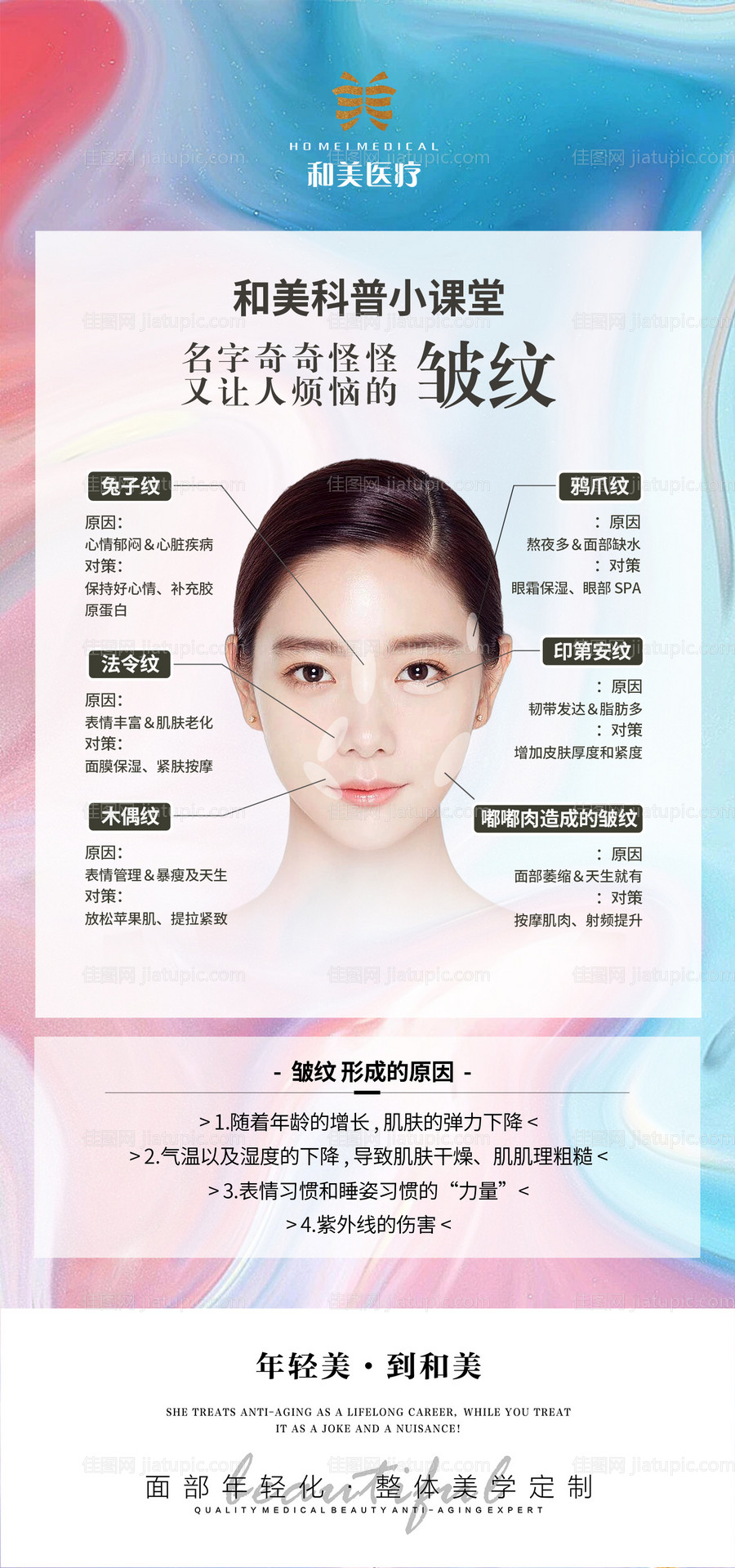 面部皱纹形成的原因科普-源文件