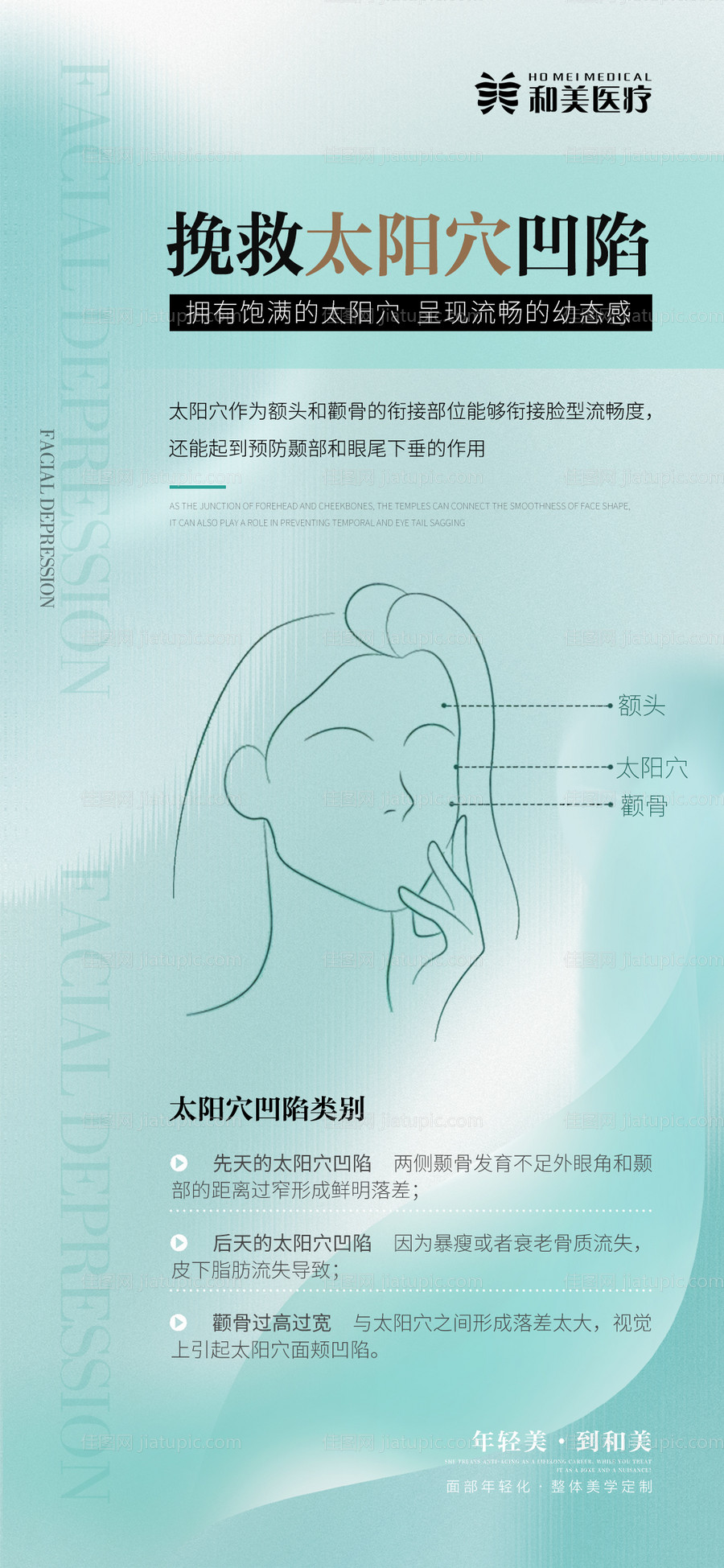 太阳穴凹陷科普-源文件