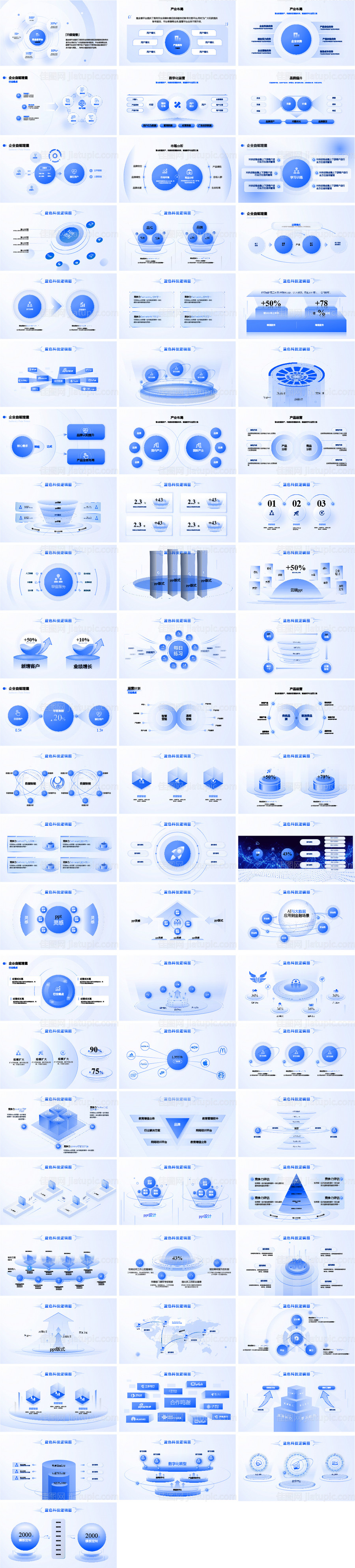 项目汇报述职数据分析逻辑架构PPT-源文件