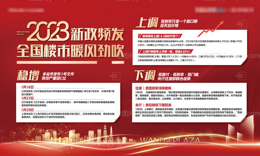 2023地产最新政策背景板-源文件