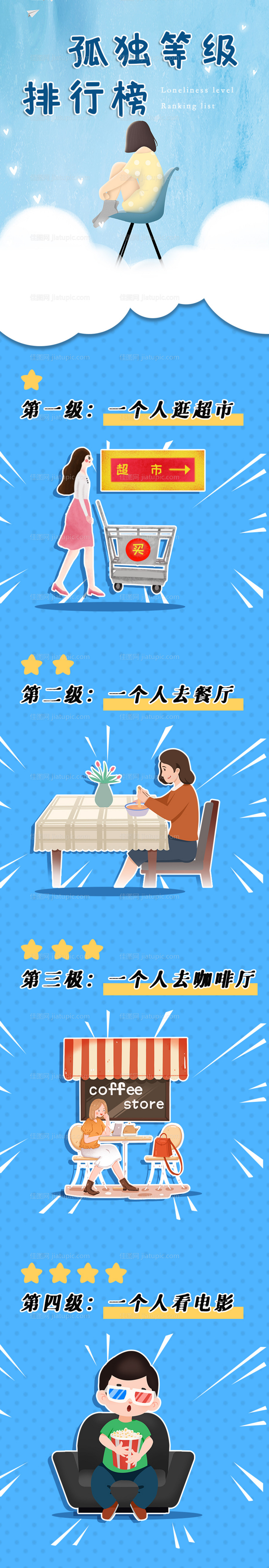 孤独等级插画长图-源文件