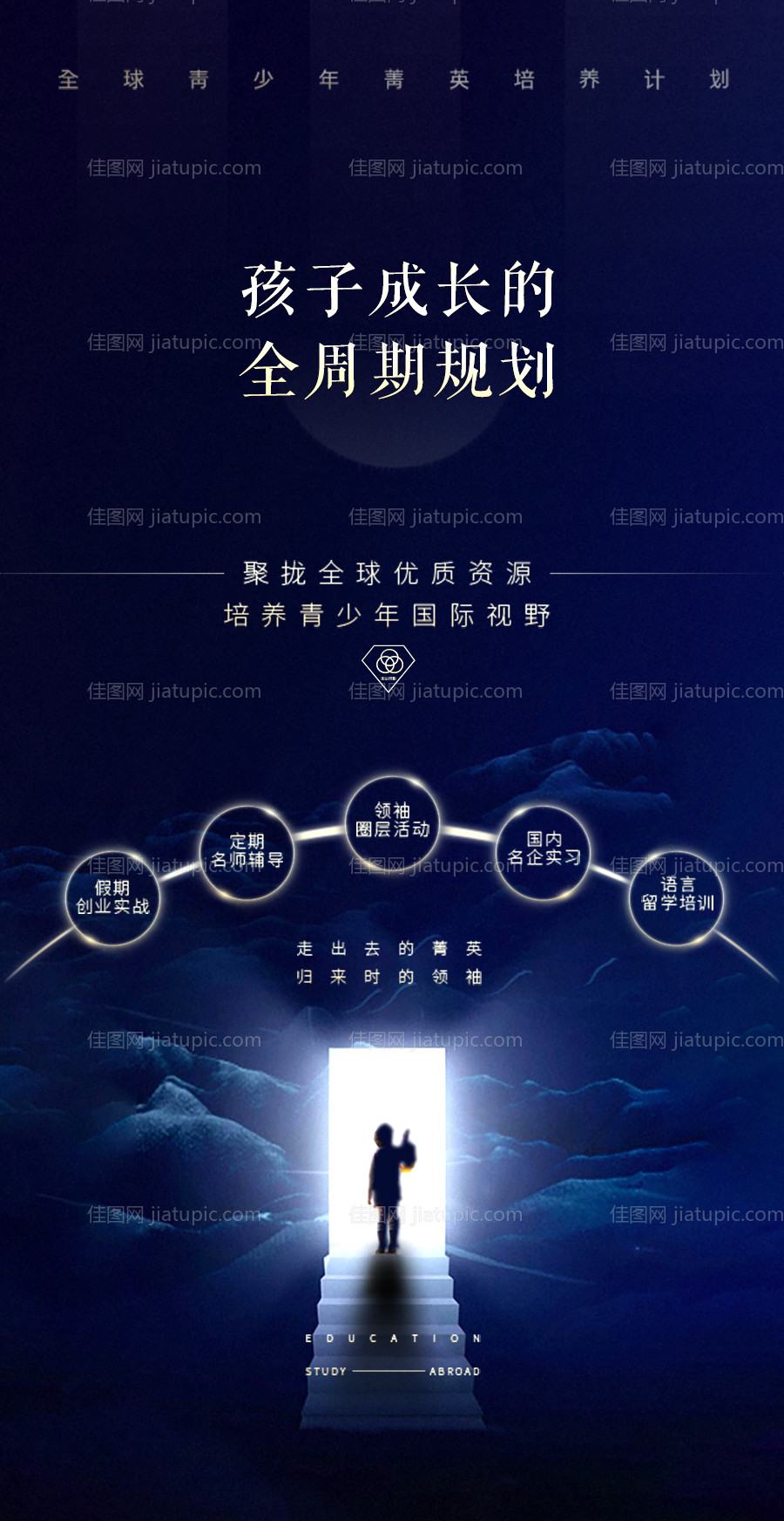 未来科幻时光教育周期移动端海报-源文件