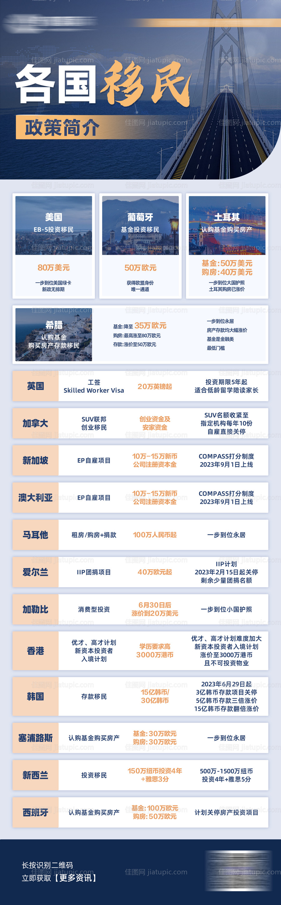 移民留学教育长图海报 -源文件